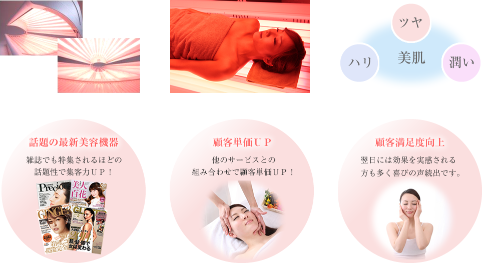 コラーゲンランプマシンとは